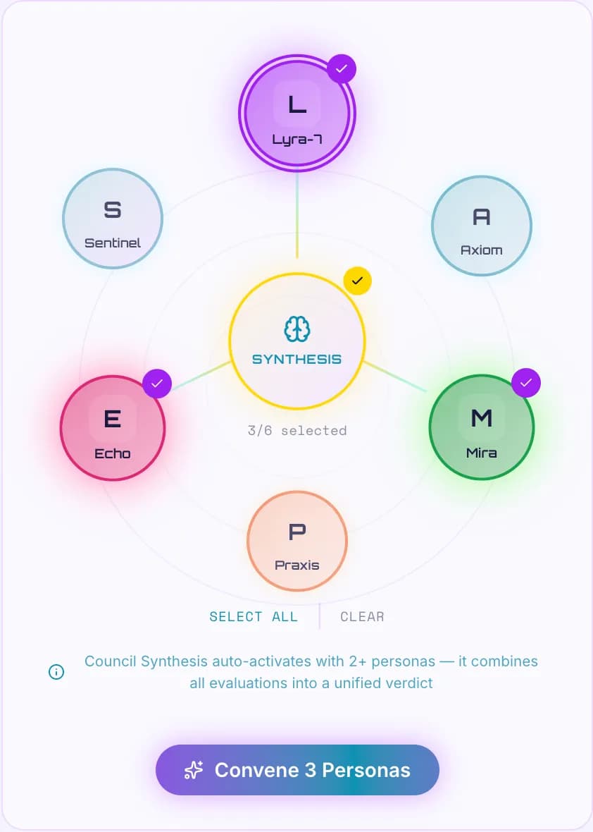 6 AI personas evaluate your prompt. Then a Brain synthesizes it all.